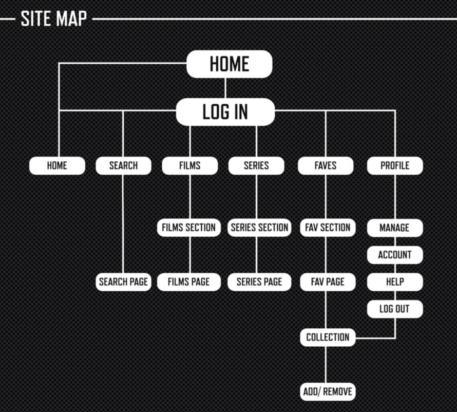 Sitemap